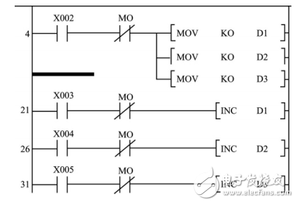 plc