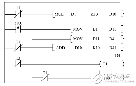 plc