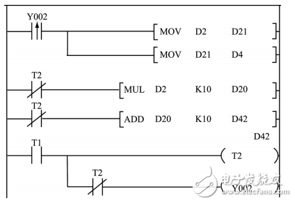 plc