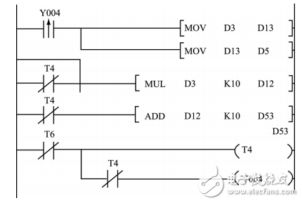 plc