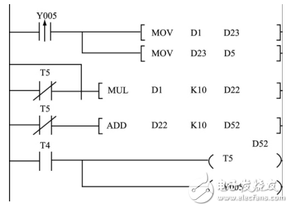 plc