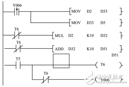 plc