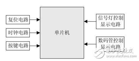 智能交通灯