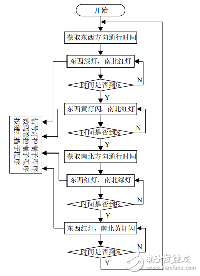 智能交通灯