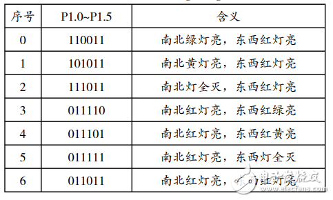 智能交通灯