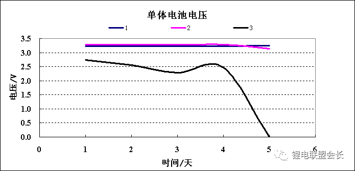 动力电池析铜的原理以及实验验证