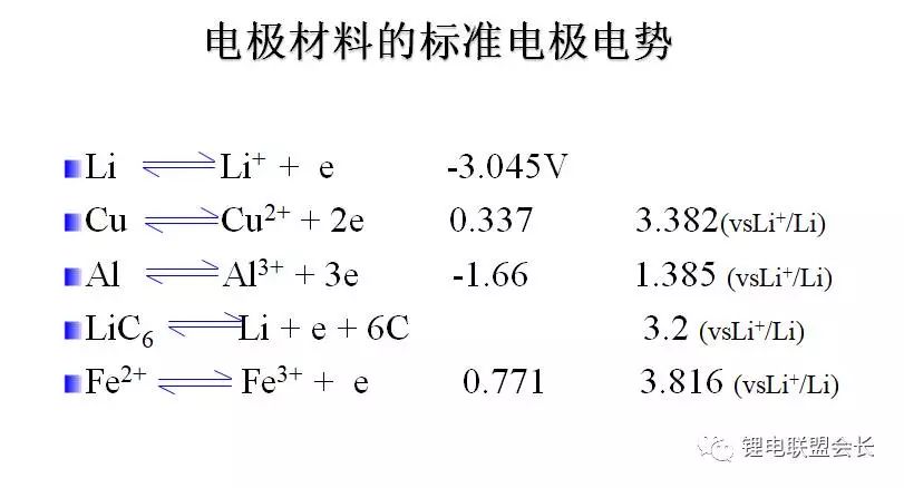 动力电池析铜的原理以及实验验证