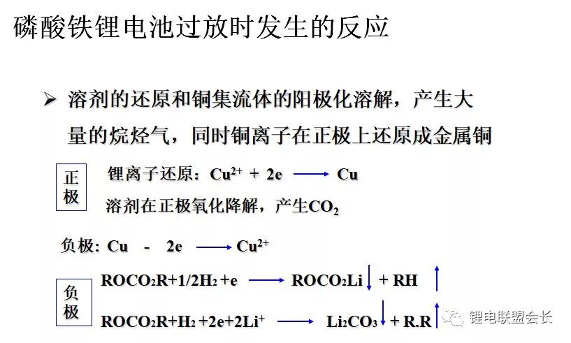 动力电池析铜的原理以及实验验证