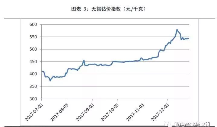 正极材料是锂电池最核心的部件，是影响新能源汽车成本的重要变量