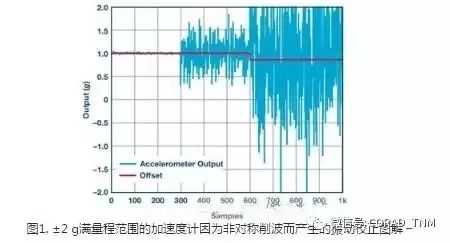 MEMS加速度计