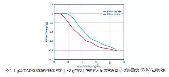 MEMS加速度计