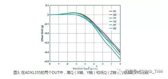 MEMS加速度计