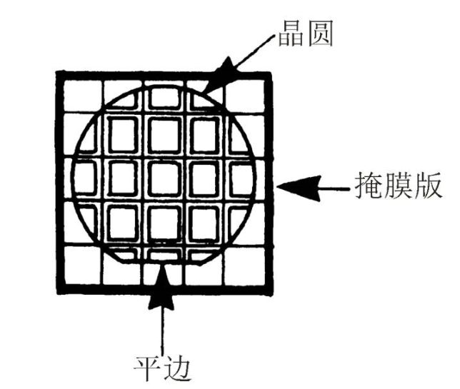 详细解析芯片光刻的步骤