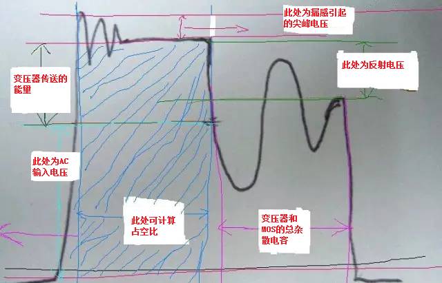 基于一个MOS管波形到底能得出多少信息的解析