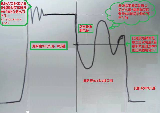 基于一个MOS管波形到底能得出多少信息的解析