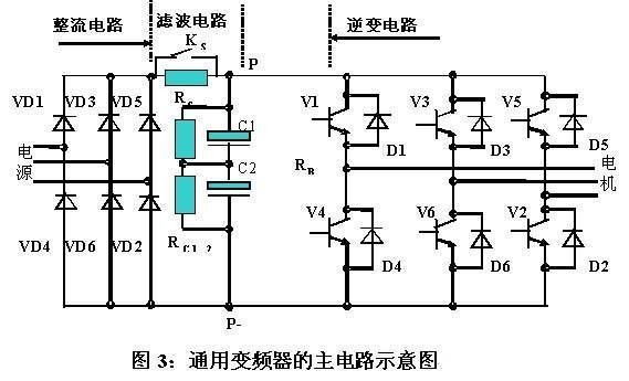 关于变频器选型的一些注意事项