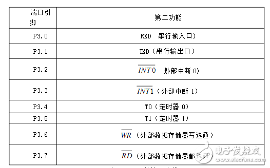 利用AT89S52型单片机智能电子称系统设计