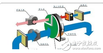 蒙特空气设备：转轮除湿机为电池生产营造良好的外部环境