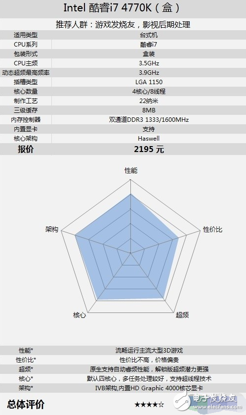 功耗低性能好的cpu有哪些_笔记本cpu排行榜