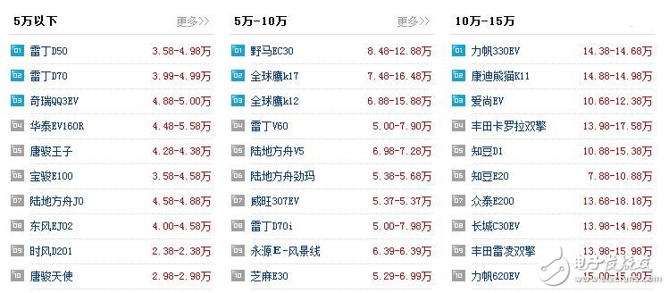 新能源汽车有哪些_新能源汽车价格表_5万到10万的新能源汽车