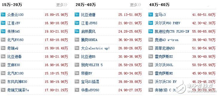 新能源汽车有哪些_新能源汽车价格表_5万到10万的新能源汽车