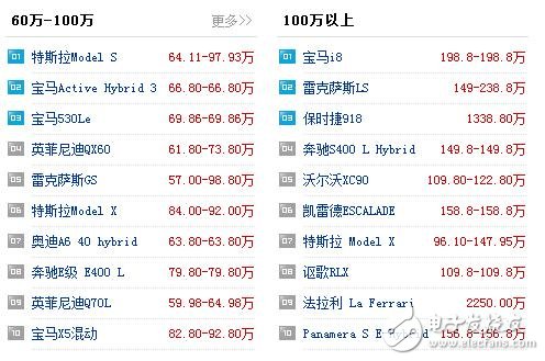 新能源汽车有哪些_新能源汽车价格表_5万到10万的新能源汽车