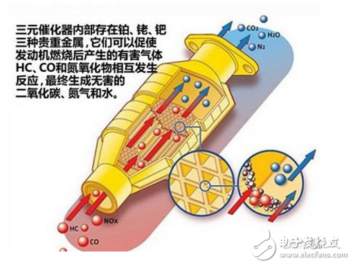 三元催化器