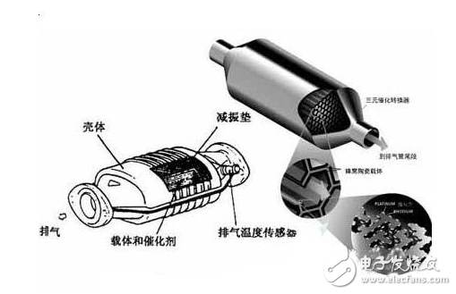 三元催化器