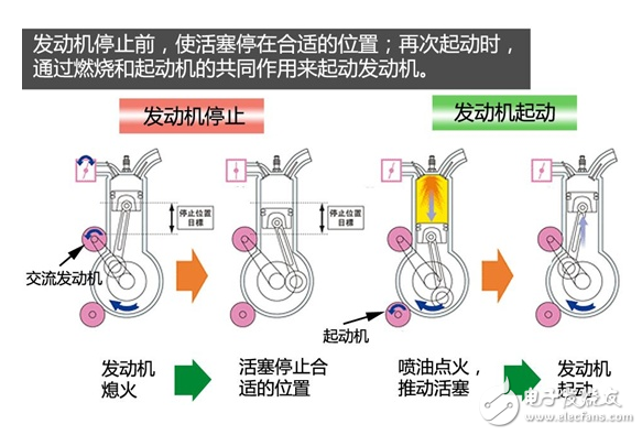 发动机