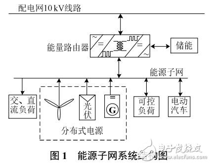 自储能型能量路由器研究