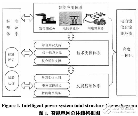 智能电网下中小型企业能耗数据无线监控和能源管理