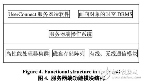 基于A-GPS的全球用户连通系统的用途及含义