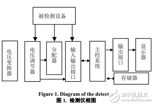 电磁挂钩通用检查仪设计要求