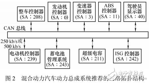 电动汽车控制器局域网总线通信协议