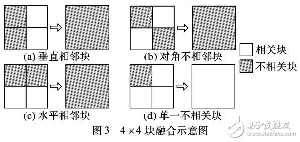 基于块整合的错误隐藏算法