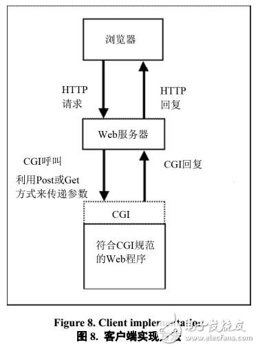 Internet网络等技术在无线充电中的运用