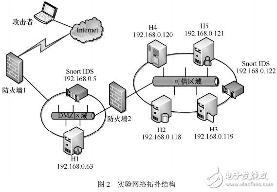 基于攻击预测的安全态势量化方法