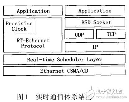 基于确定性调度的以太网实时通信方法