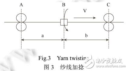 纤维可控的质感布料三维建模与服装仿真