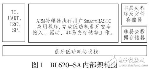 低功耗蓝牙温度计的设计