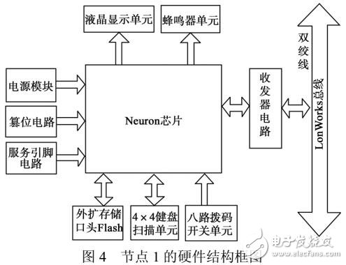 基于LonWorks总线新的实时通信协议