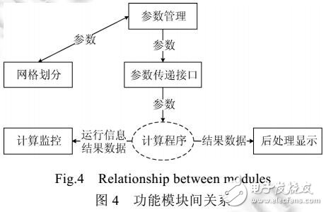 基于圆柱坐标系的安全壳可视化方法