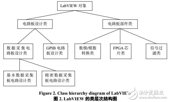 面向对象技术的威廉希尔官方网站
板检测系统