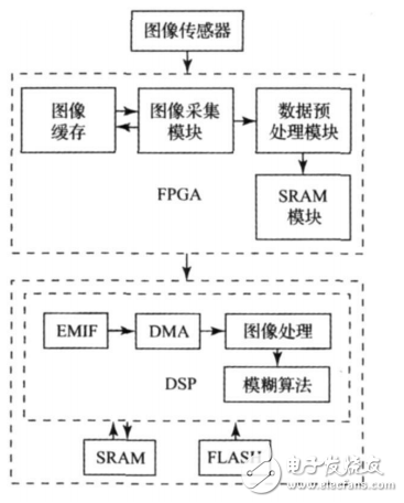 交通灯