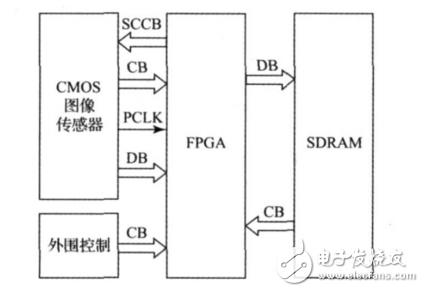 交通灯