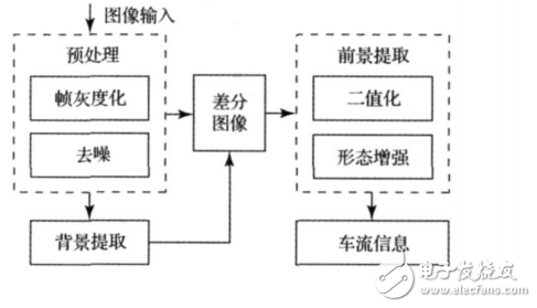 交通灯