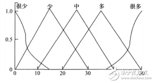 交通灯