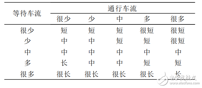 交通灯