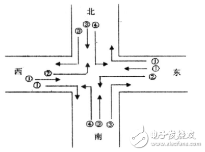 模糊控制