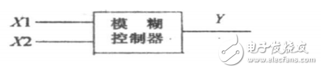 模糊控制